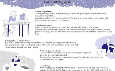 Desk jobs, workstation set up and their impacts on your health